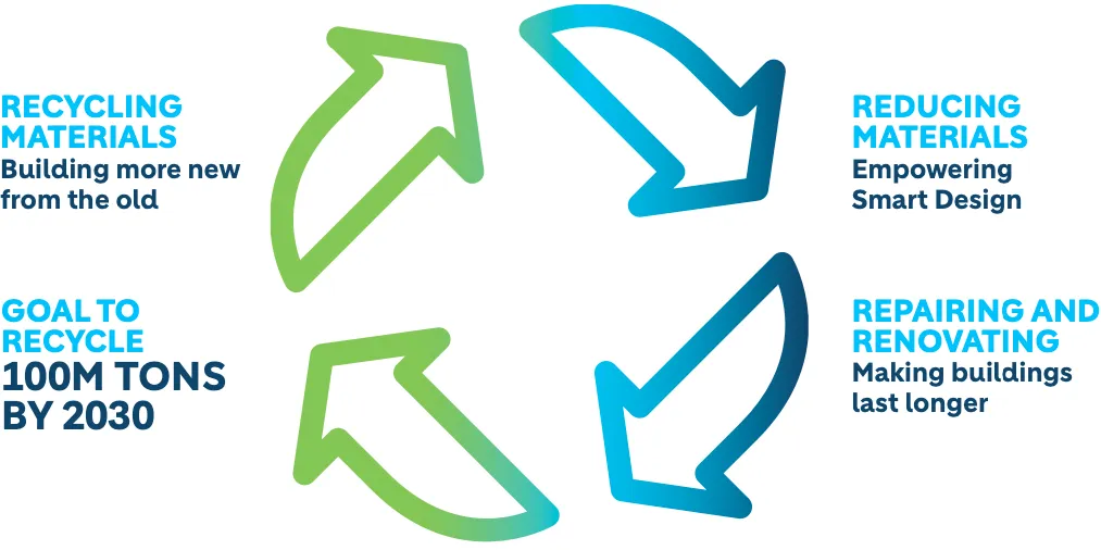 circular economy infographic