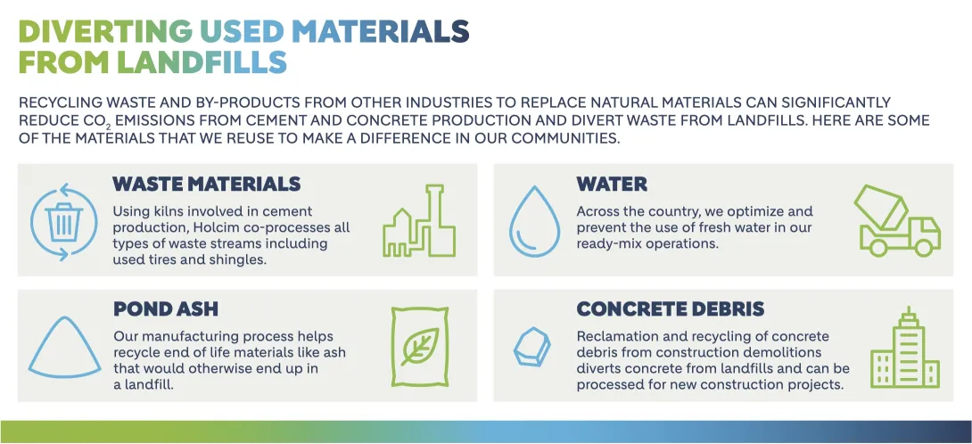 diverting used materials from landfills infographic